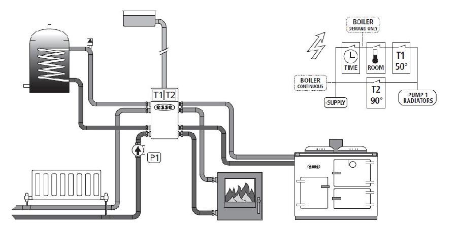 Ask The Trades - Circulation by convection?