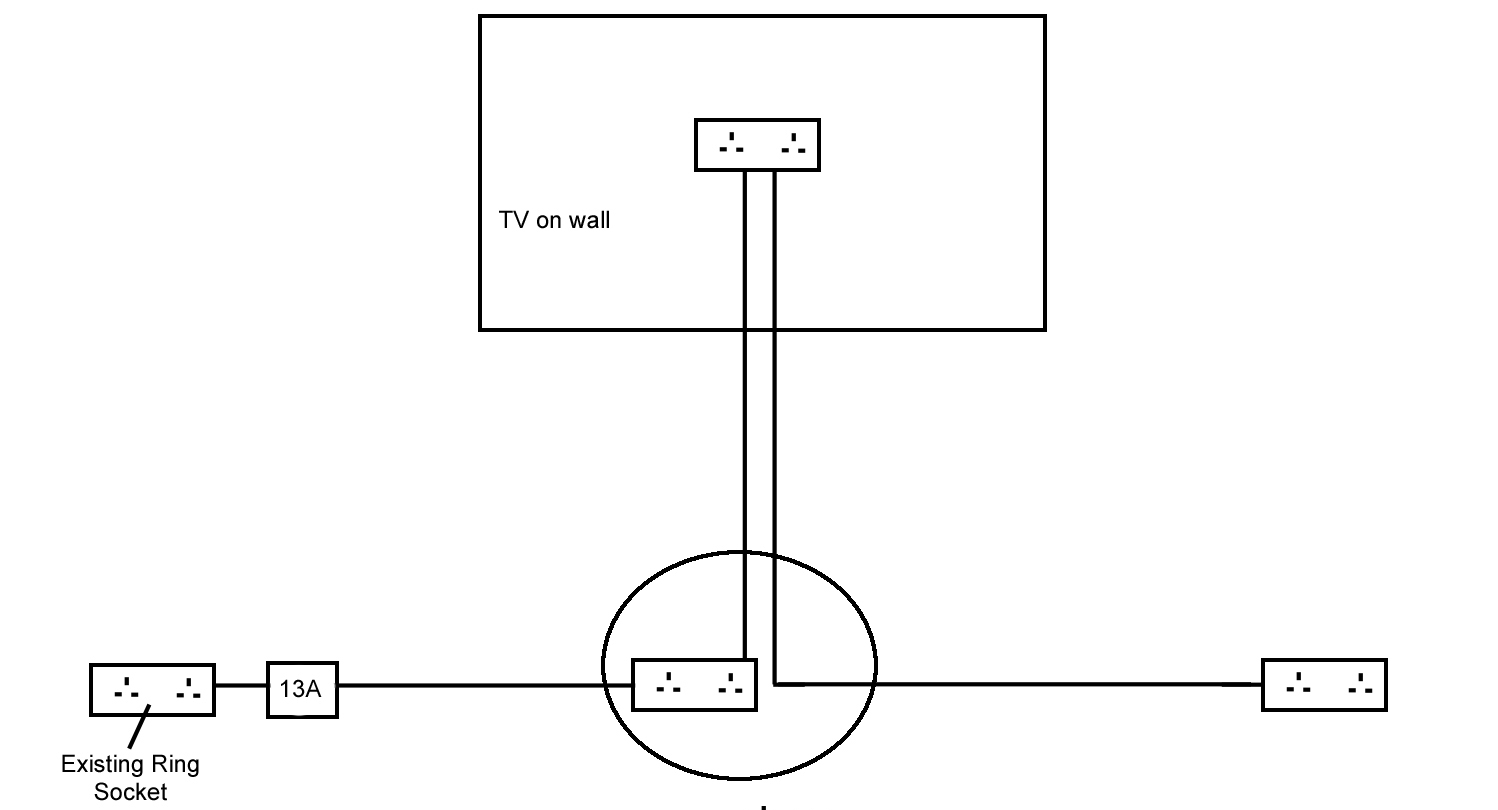 Socket_diagram.jpg
